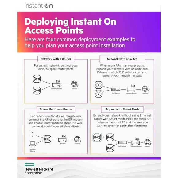 HPE Networking Instant On AP22D (US) - wireless access point - Wi-Fi 6 (S1U75A) - Picture 7 of 9